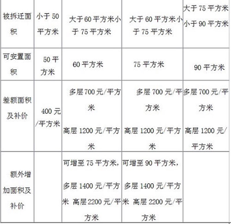 拆迁报价